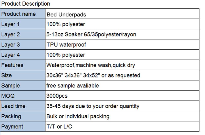 parameter of bed pad